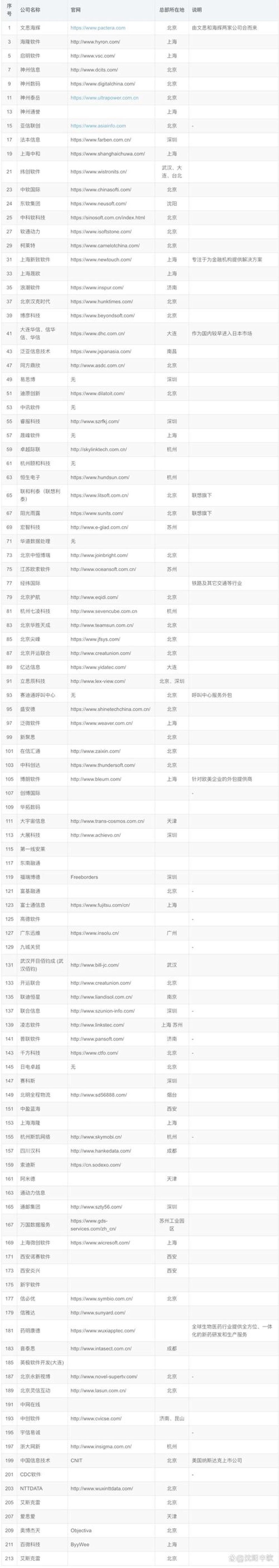 武汉软件开发行业动态：紧跟技术潮流的趋势与挑战